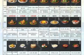《明日之后》烹饪大师之路（如何成为《明日之后》的烹饪大师）