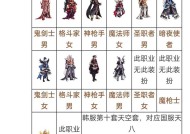 dnf体验服天空合成方法是什么？成功率如何？