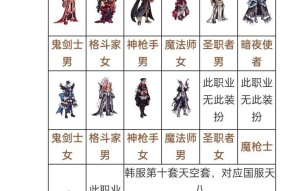 dnf体验服天空合成方法是什么？成功率如何？