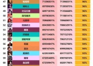 dnf90版本最强的职业是什么？各职业的强项分别是什么？