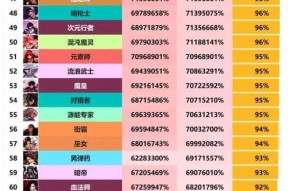 dnf90版本最强的职业是什么？各职业的强项分别是什么？