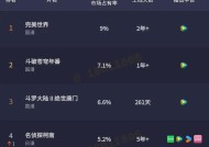 完美世界热度排名榜如何查看？排名榜的意义是什么？