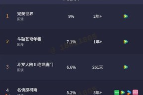 完美世界热度排名榜如何查看？排名榜的意义是什么？