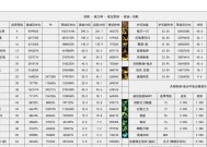 地下城升级到3.4级需要多少经验？有哪些快速升级的方法？