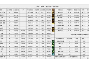 地下城升级到3.4级需要多少经验？有哪些快速升级的方法？
