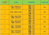 刀塔1冰霜之眼属性选择方法是什么？