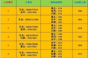 刀塔1冰霜之眼属性选择方法是什么？