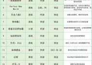 完美世界池宇峰股票有什么变动？池宇峰股票现状如何？