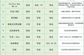 完美世界池宇峰股票有什么变动？池宇峰股票现状如何？