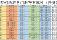 大话西游2符石购买流程是什么？购买符石需要注意什么？