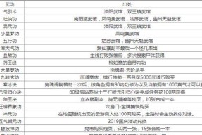 部落冲突中超人石头如何获得？获取途径有哪些？