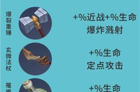 王者荣耀装备调整及新合成方法详解（王者荣耀装备改动调整及新合成方法）
