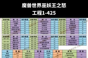 魔域狂暴的地精怎么打？有哪些技巧和方法？