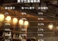 DNF中暴伤是如何计算的？暴击伤害提升有什么技巧？