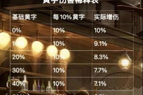 DNF中暴伤是如何计算的？暴击伤害提升有什么技巧？