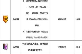 玩转怪蛋迷宫复活机制，轻松通关（详解怪蛋迷宫复活机制）