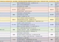问道中如何封印法宝以提高伤害？封印法宝的正确方法是什么？