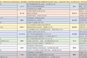 问道中如何封印法宝以提高伤害？封印法宝的正确方法是什么？
