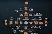 绝地求生天赋获取途径有哪些？