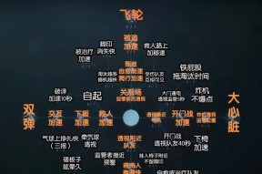 绝地求生天赋获取途径有哪些？