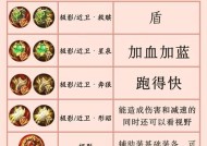 肉装在王者荣耀中为何表现不佳？如何正确选择装备？