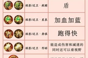 肉装在王者荣耀中为何表现不佳？如何正确选择装备？