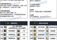 地下城蓝拳职业推荐使用什么装备？