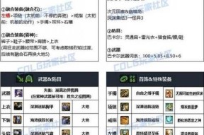 地下城蓝拳职业推荐使用什么装备？