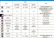 地下城雾神材料用途是什么？如何获取？