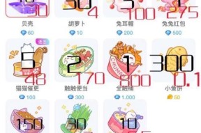 DNF中好感度的作用是什么？2016年好感度系统有哪些变化？