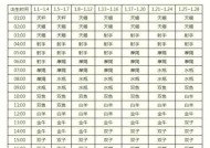 升星顺序的判断依据是什么？