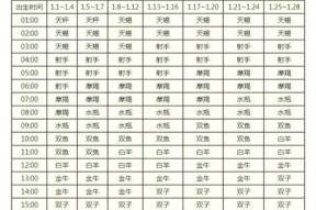 升星顺序的判断依据是什么？
