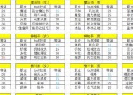 525版本dnf推荐练什么职业？各职业的优劣势是什么？