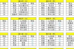 525版本dnf推荐练什么职业？各职业的优劣势是什么？