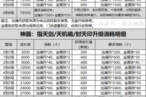 寻仙阴阳玉如何修改属性？修改阴阳玉有哪些注意事项？