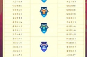 荣耀之巅在王者荣耀中代表什么段位？