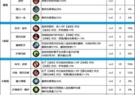 地下城韩服提升伤害的有效方法有哪些？