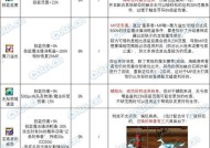 DNF晶体怎么合？合成晶体的最佳方法是什么？