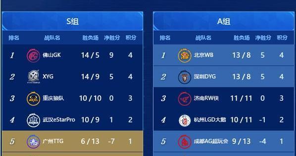 DNF大天域套搭配攻略（打造最强大天域装备搭配）  第1张
