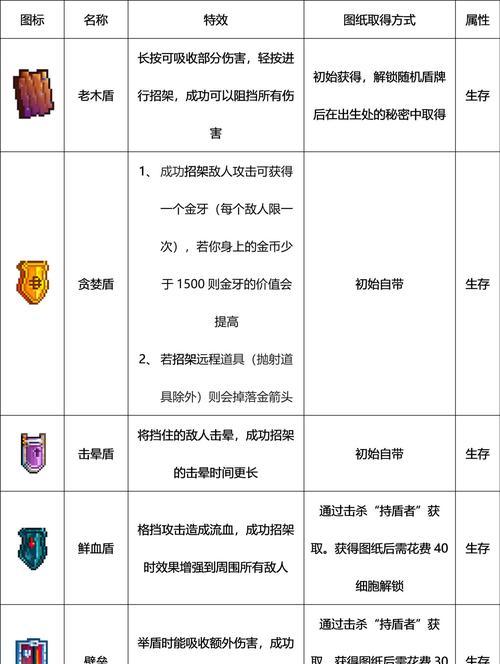 玩转怪蛋迷宫复活机制，轻松通关（详解怪蛋迷宫复活机制）  第1张