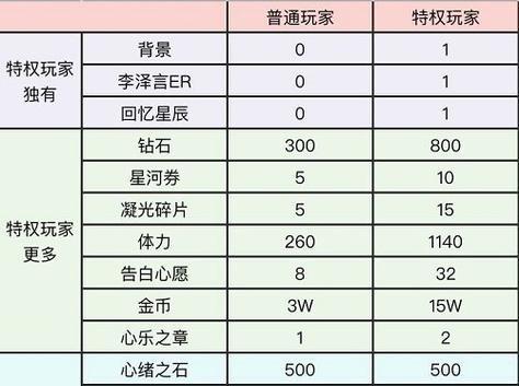 《光与夜之恋眷恋时景》——用游戏走进一个神秘世界（探索未知的世界）  第1张