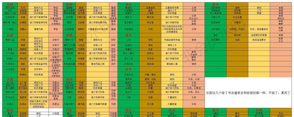 《以游戏倾诉爱意》（成功方法一览）  第1张