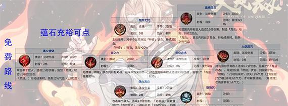 天地劫手游宇文拓最强加点方案（打造无敌战神）  第1张