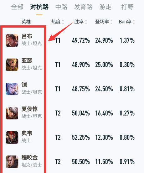 王者荣耀KIC世冠英雄名单一览（揭秘KPL职业选手们最擅长的英雄）  第1张
