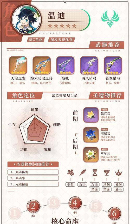 玩转原神答题，掌握蒙德的奥秘（以原神派蒙答题题库答案一览为参考）  第1张