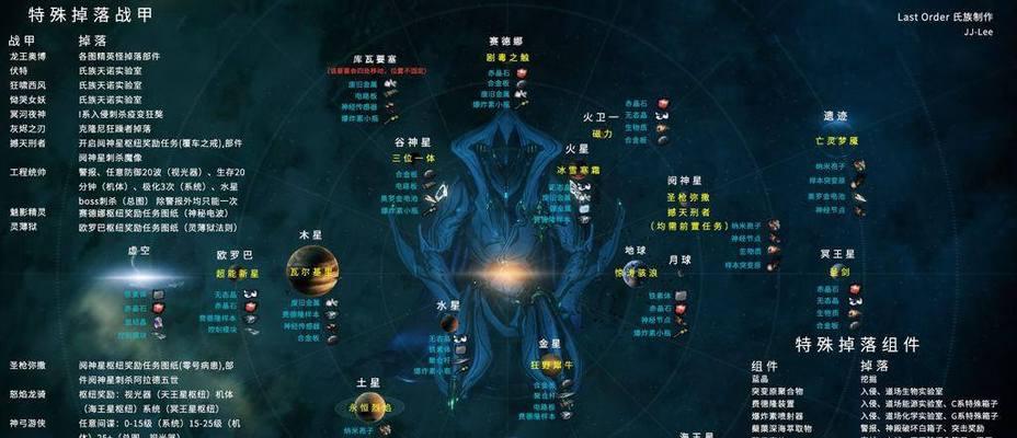 《以影之诗林德沃姆图鉴》卡牌大全（探秘林德沃姆的属性、进化与效果）  第1张