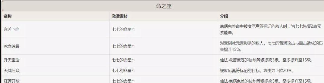 原神命之座激活方法详解（探索命之座与角色的关系）  第1张