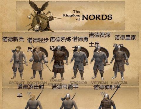 成为《以骑马与砍杀2》高手的秘籍（掌握多种技巧）  第1张