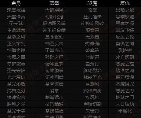 《DNF最强大作战全职业白金徽章选择攻略》（掌握白金徽章的奥秘）  第1张