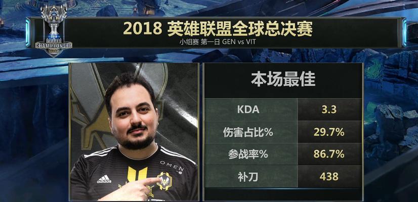 职业玩家教你玩LOL中单艾克的攻略与技巧（掌握关键技能）  第1张